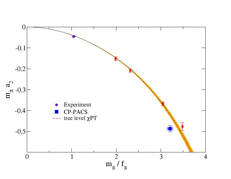 particle theory. Nuclear and Particle Theory